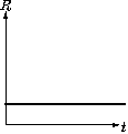 model12