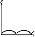 model14