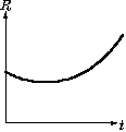 model15