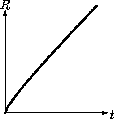 model2