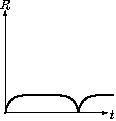 model22
