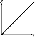 model5