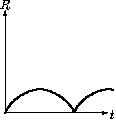 model7