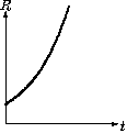 model8